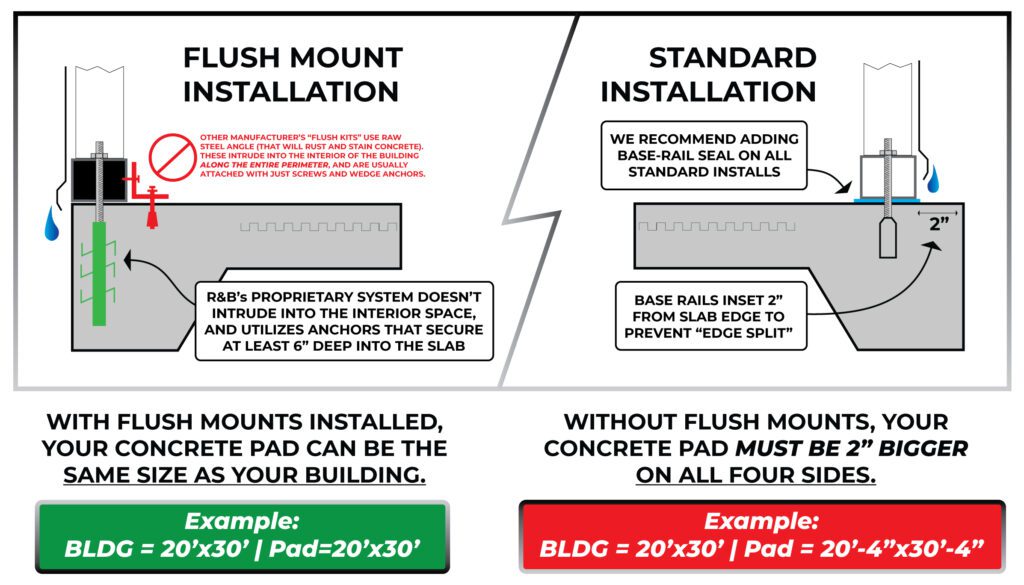 FLUSH MOUNT KIT